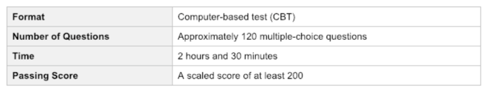 Ftce social science 6-12 practice test