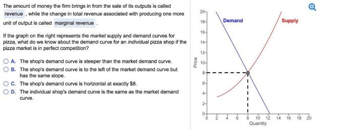 Shifting supply and demand worksheet