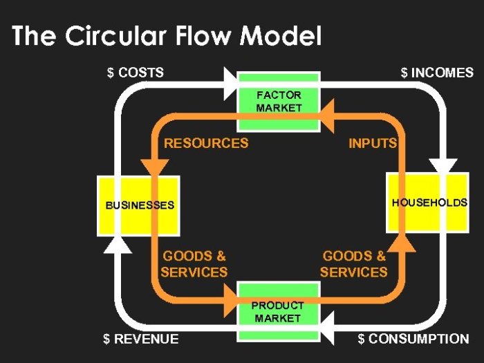 Economic chapter systems notes